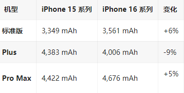 射阳苹果16维修分享iPhone16/Pro系列机模再曝光