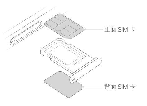 射阳苹果15维修分享iPhone15出现'无SIM卡'怎么办 