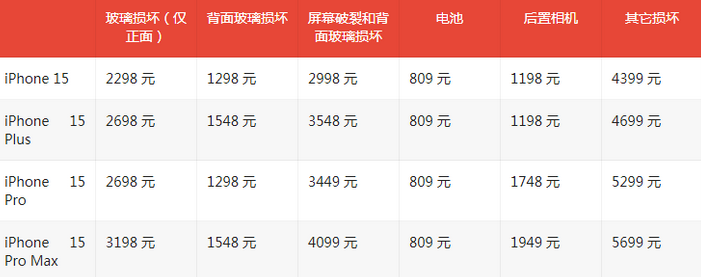 射阳苹果15维修站中心分享修iPhone15划算吗