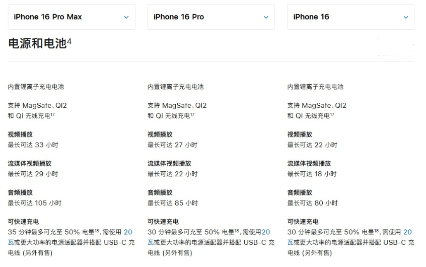 射阳苹果手机维修分享 iPhone 16 目前实测充电峰值功率不超过 39W 