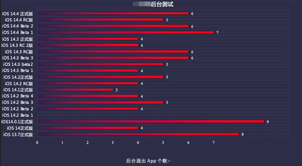 射阳苹果手机维修分享iOS14.5beta1续航怎么样 