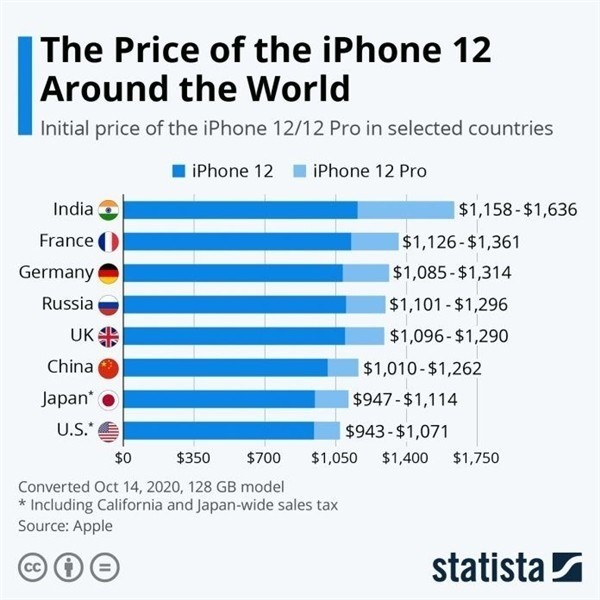 射阳苹果手机维修分享哪个购买iPhone 12/12 Pro更便宜 