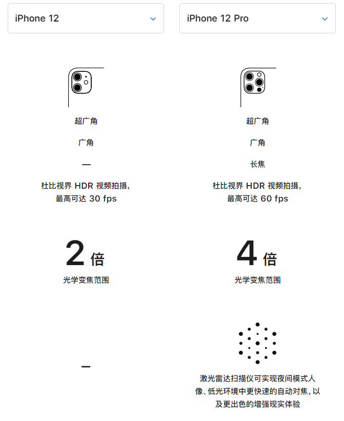 射阳苹果手机维修分享苹果 iPhone 12 与 iPhone 12 Pro 选哪款 